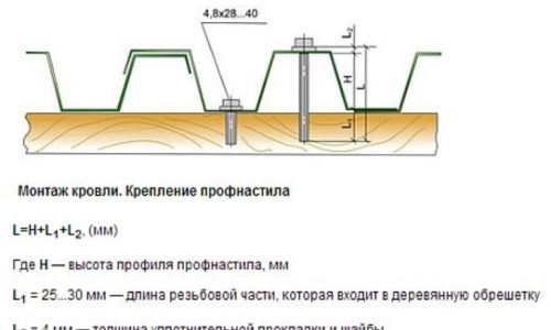 1393373498_4kreplenie-profnastila-768x506