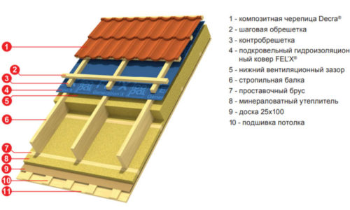 construkciya